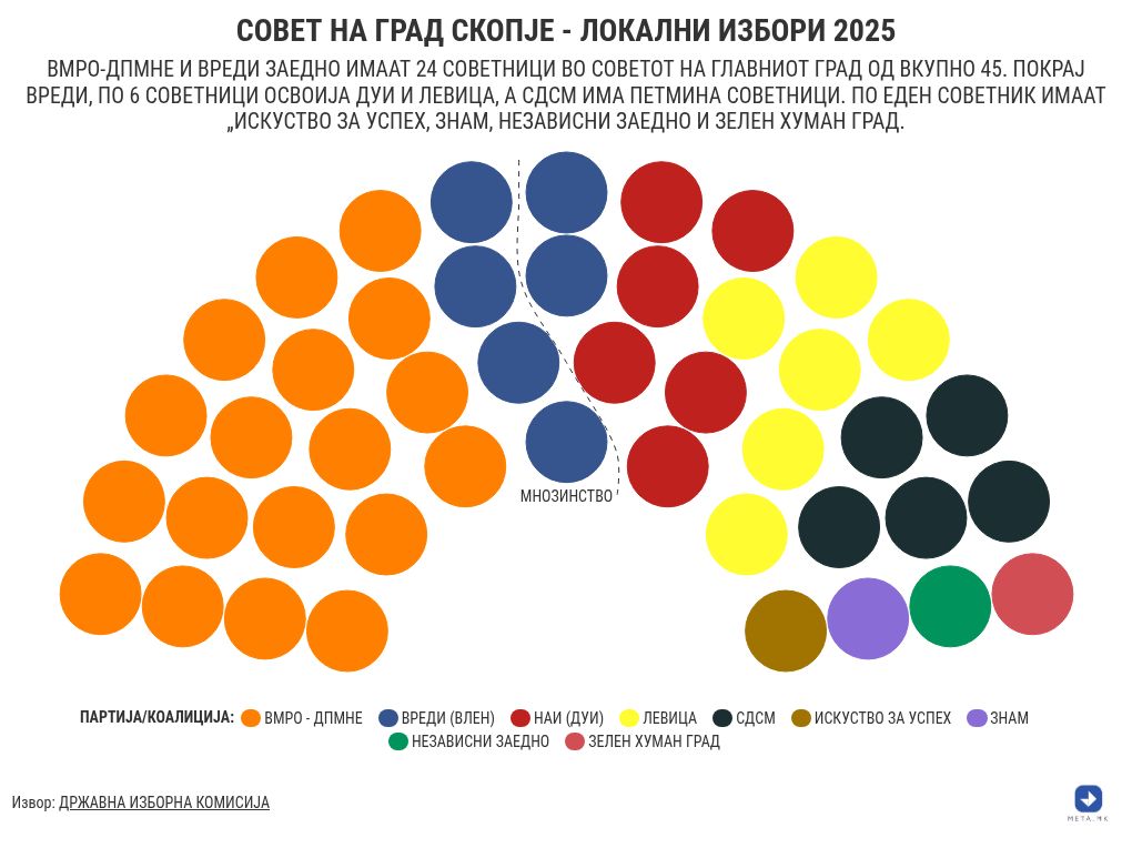 parliament visualization