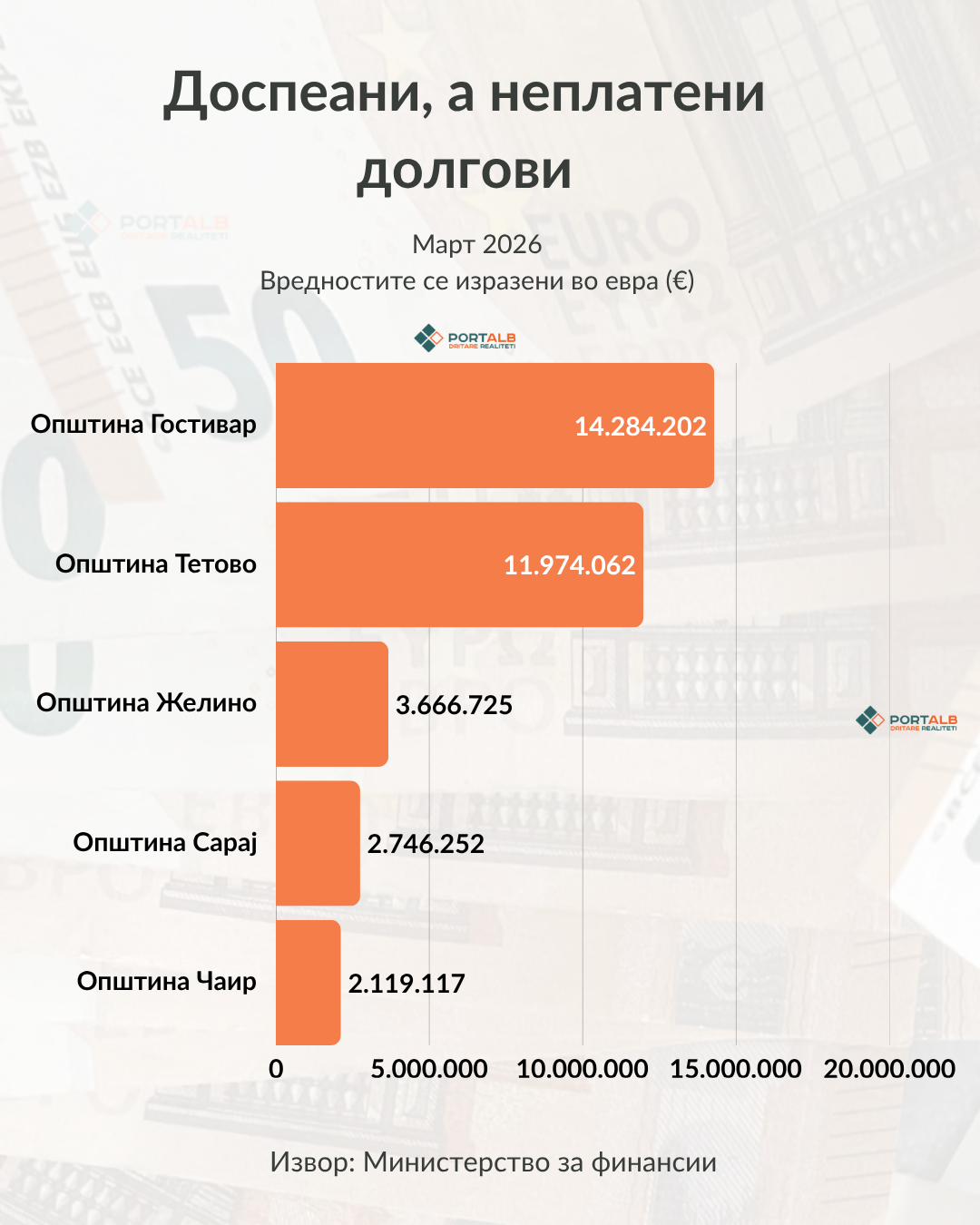 Инфографик: Фисник Џелили/ Порталб.мк